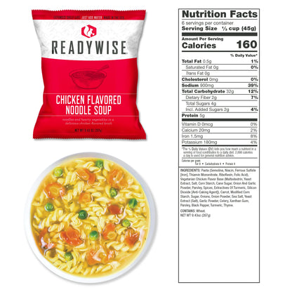 1,080-Serve Food Kit