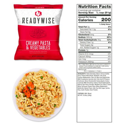 1,080-Serve Food Kit
